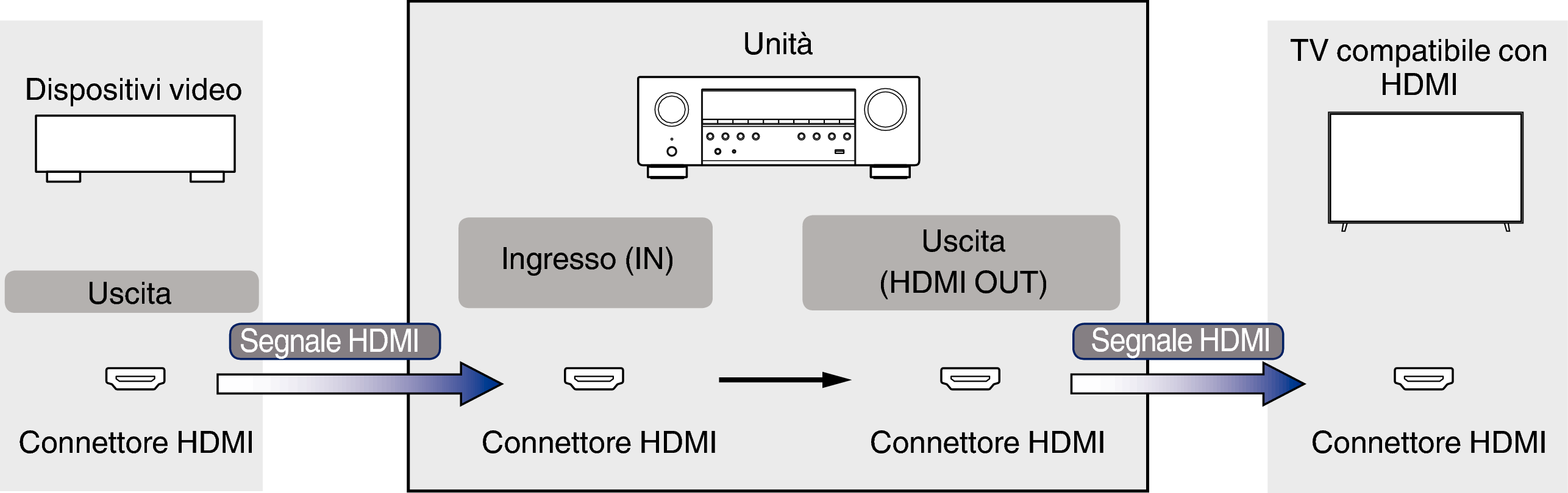 Pict VideoSignal S77
